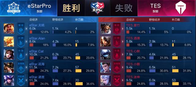 为接下来的